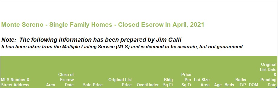 Monte Sereno Real Estate • Single Family Homes • Sold and Closed Escrow April of 2020 • Jim Galli & Katie Galli, Monte Sereno Realtors • (650) 224-5621 or (408) 252-7694