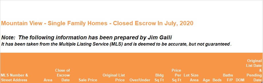 Mountain View Real Estate • Single Family Homes • Sold and Closed Escrow June of 2020 • Jim Galli & Katie Galli Ketelsen, Mountain View Realtors • (650) 224-5621 or (408) 252-7694
