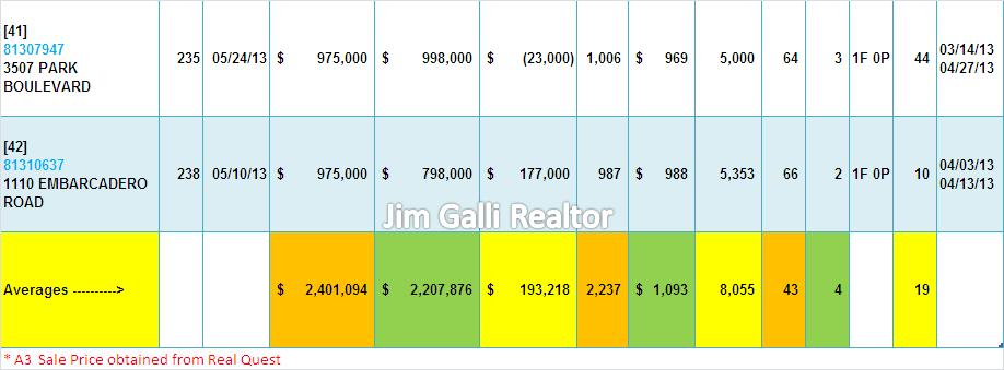 Palo Alto Real Estate • Single Family Homes • Sold and Closed Escrow May of 2013 • Jim Galli & Katie Galli, Palo Alto Realtors • (650) 224-5621 or (408) 252-7694