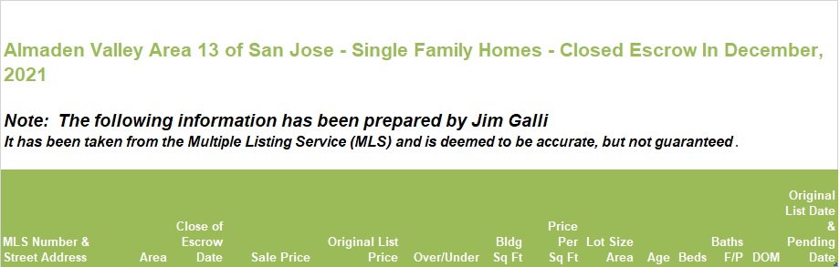 Almaden Valley Area of San Jose Real Estate • Single Family Homes • Sold and Closed Escrow December of 2021 • Jim Galli & Katie Galli Ketelsen, Almaden Valley Area of San Jose Realtors • (650) 224-5621 or (408) 252-7694