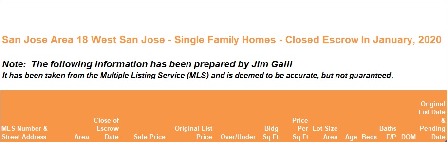 West San Jose Real Estate • Single Family Homes • Sold and Closed Escrow January of 2020 • Jim Galli & Katie Galli, West San Jose Realtors • (650) 224-5621 or (408) 252-7694