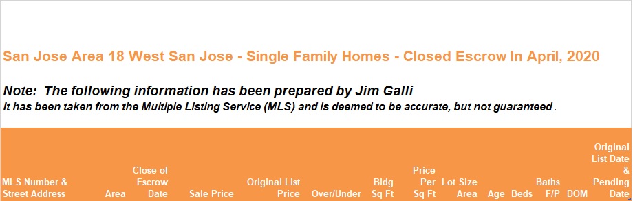 West San Jose Real Estate • Single Family Homes • Sold and Closed Escrow April of 2020 • Jim Galli & Katie Galli, West San Jose Realtors • (650) 224-5621 or (408) 252-7694