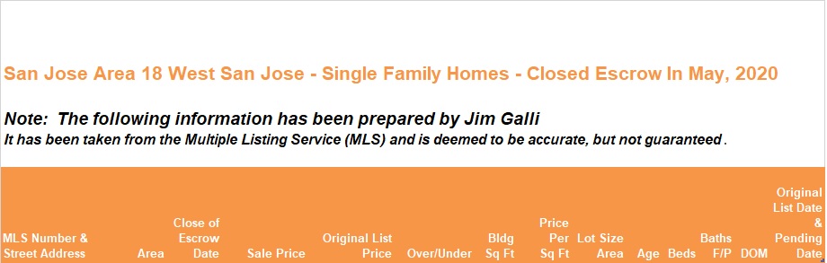 West San Jose Real Estate • Single Family Homes • Sold and Closed Escrow May of 2020 • Jim Galli & Katie Galli, West San Jose Realtors • (650) 224-5621 or (408) 252-7694