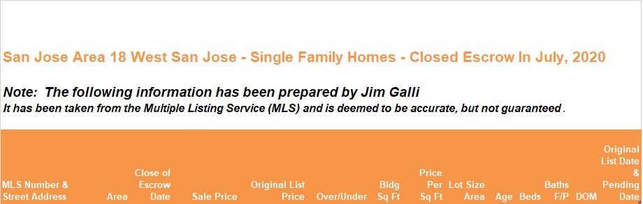 West San Jose Real Estate • Single Family Homes • Sold and Closed Escrow July of 2020 • Jim Galli & Katie Galli, West San Jose Realtors • (650) 224-5621 or (408) 252-7694