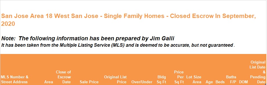 West San Jose Real Estate • Single Family Homes • Sold and Closed Escrow September of 2020 • Jim Galli & Katie Galli, West San Jose Realtors • (650) 224-5621 or (408) 252-7694