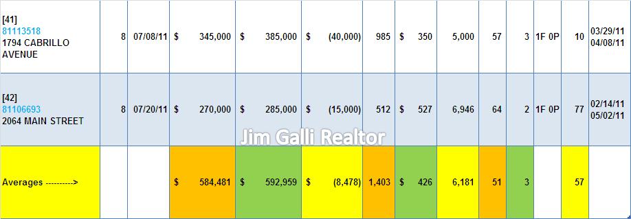 Santa Clara Real Estate • Single Family Homes • Sold and Closed Escrow July of 2011 • Jim Galli, Santa Clara Realtor • (650) 224-5621 or (408) 252-7694