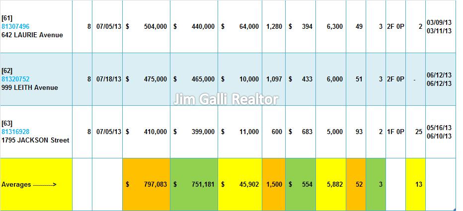 Santa Clara Real Estate • Single Family Homes • Sold and Closed Escrow July of 2013 • Jim Galli & Katie Galli Ketelsen, Santa Clara Realtors • (650) 224-5621 or (408) 252-7694