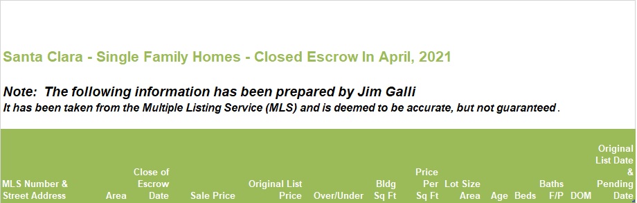 Santa Clara Real Estate • Single Family Homes • Sold and Closed Escrow April of 2020 • Jim Galli & Katie Galli, Santa Clara Realtors • (650) 224-5621 or (408) 252-7694