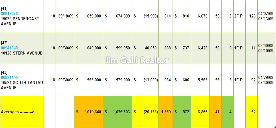 Cupertino Real Estate • Single Family Homes • Sold and Closed Escrow September of 2009 • Jim Galli & Katie Galli, Cupertino Realtors • (650) 224-5621 or (408) 252-7694