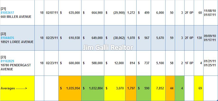 Cupertino Real Estate • Single Family Homes • Sold and Closed Escrow February of 2011 • Jim Galli & Katie Galli, Cupertino Realtors • (650) 224-5621 or (408) 252-7694