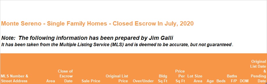 Monte Sereno Real Estate • Single Family Homes • Sold and Closed Escrow June of 2020 • Jim Galli & Katie Galli, Monte Sereno Realtors • (650) 224-5621 or (408) 252-7694
