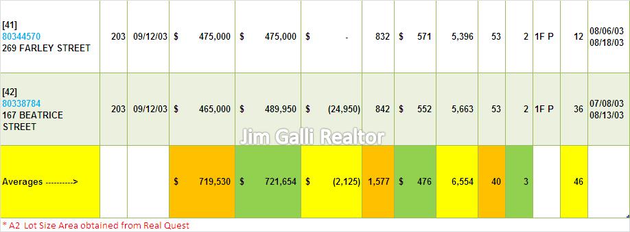 Mountain View Real Estate • Single Family Homes • Sold and Closed Escrow September of 2003 • Jim Galli & Katie Galli, Mountain View Realtors • (650) 224-5621 or (408) 252-7694