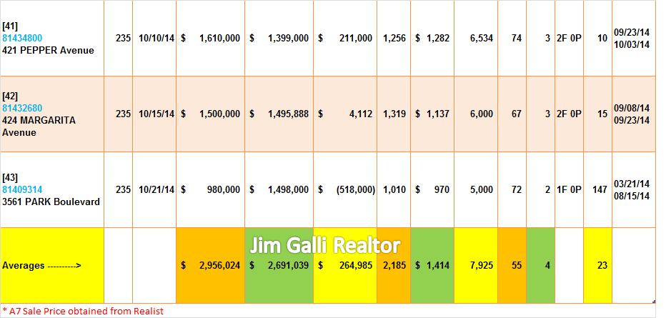 Palo Alto Real Estate • Single Family Homes • Sold and Closed Escrow October of 2014 • Jim Galli & Katie Galli, Palo Alto Realtors • (650) 224-5621 or (408) 252-7694