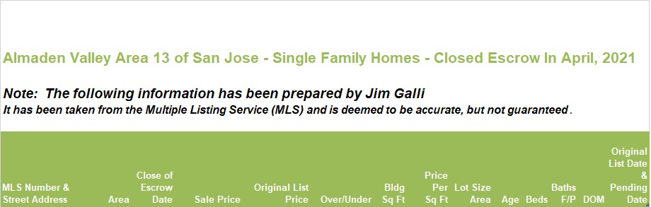 Almaden Valley Area of San Jose Real Estate • Single Family Homes • Sold and Closed Escrow April of 2021 • Jim Galli & Katie Galli Ketelsen, Almaden Valley Area of San Jose Realtors • (650) 224-5621 or (408) 252-7694