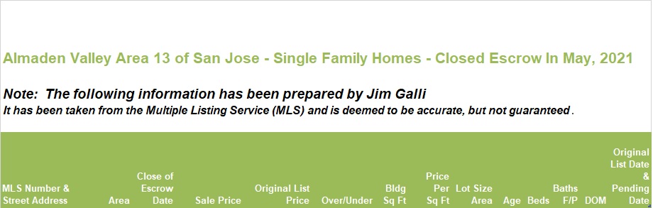 Almaden Valley Area of San Jose Real Estate • Single Family Homes • Sold and Closed Escrow May of 2021 • Jim Galli & Katie Galli Ketelsen, Almaden Valley Area of San Jose Realtors • (650) 224-5621 or (408) 252-7694