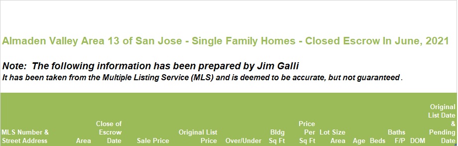Almaden Valley Area of San Jose Real Estate • Single Family Homes • Sold and Closed Escrow June of 2021 • Jim Galli & Katie Galli Ketelsen, Almaden Valley Area of San Jose Realtors • (650) 224-5621 or (408) 252-7694