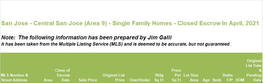 Central San Jose Area of San Jose Real Estate • Single Family Homes • Sold and Closed Escrow April of 2021 • Jim Galli & Katie Galli Ketelsen, Central San Jose Area 9 of San Jose Realtors • (650) 224-5621 or (408) 252-7694