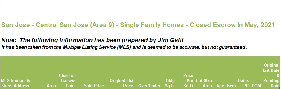 Central San Jose Area of San Jose Real Estate • Single Family Homes • Sold and Closed Escrow May of 2021 • Jim Galli & Katie Galli Ketelsen, Central San Jose Area 9 of San Jose Realtors • (650) 224-5621 or (408) 252-7694