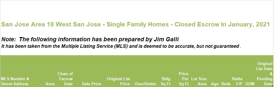West San Jose Real Estate • Single Family Homes • Sold and Closed Escrow January of 2021 • Jim Galli & Katie Galli, West San Jose Realtors • (650) 224-5621 or (408) 252-7694