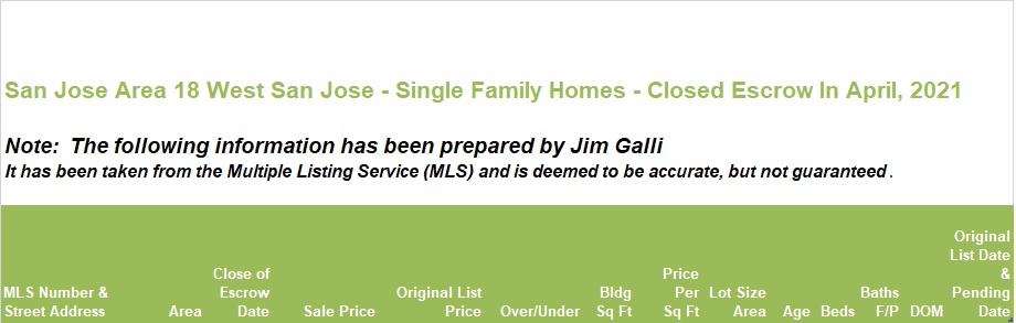 West San Jose Real Estate • Single Family Homes • Sold and Closed Escrow April of 2021 • Jim Galli & Katie Galli, West San Jose Realtors • (650) 224-5621 or (408) 252-7694