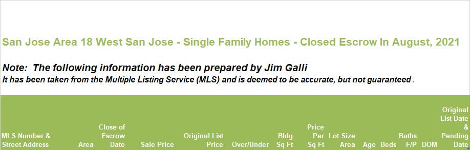 West San Jose Real Estate • Single Family Homes • Sold and Closed Escrow August of 2021 • Jim Galli & Katie Galli, West San Jose Realtors • (650) 224-5621 or (408) 252-7694