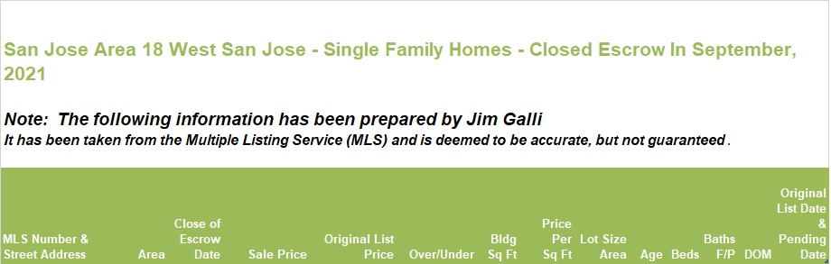 West San Jose Real Estate • Single Family Homes • Sold and Closed Escrow September of 2021 • Jim Galli & Katie Galli, West San Jose Realtors • (650) 224-5621 or (408) 252-7694
