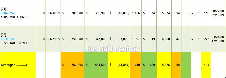 Santa Clara Real Estate • Single Family Homes • Sold and Closed Escrow January of 2009 • Jim Galli, Santa Clara Realtor • (650) 224-5621 or (408) 252-7694