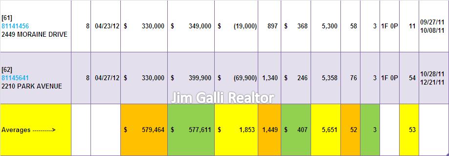 Santa Clara Real Estate • Single Family Homes • Sold and Closed Escrow April of 2012 • Jim Galli, Santa Clara Realtor • (650) 224-5621 or (408) 252-7694