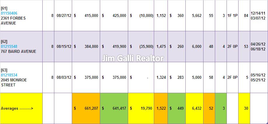 Santa Clara Real Estate • Single Family Homes • Sold and Closed Escrow August of 2012 • Jim Galli, Santa Clara Realtor • (650) 224-5621 or (408) 252-7694