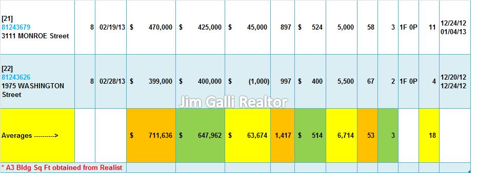 Santa Clara Real Estate • Single Family Homes • Sold and Closed Escrow February of 2013 • Jim Galli & Katie Galli Ketelsen, Santa Clara Realtors • (650) 224-5621 or (408) 252-7694