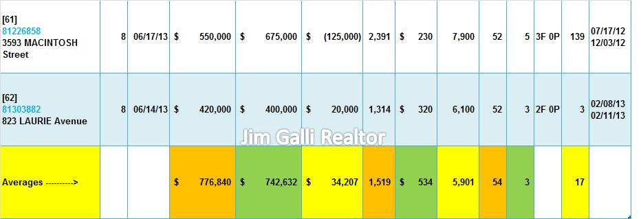 Santa Clara Real Estate • Single Family Homes • Sold and Closed Escrow June of 2013 • Jim Galli & Katie Galli Ketelsen, Santa Clara Realtors • (650) 224-5621 or (408) 252-7694