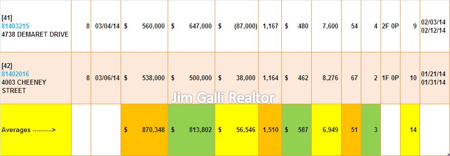 Santa Clara Real Estate • Single Family Homes • Sold and Closed Escrow March of 2014 • Jim Galli & Katie Galli, Santa Clara Realtors • (650) 224-5621 or (408) 252-7694