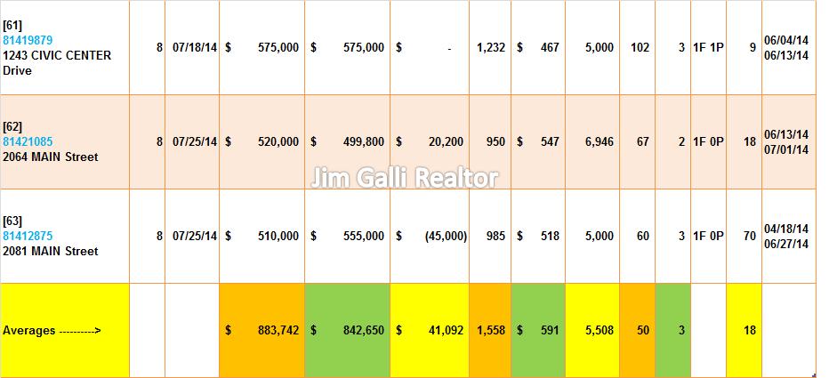 Santa Clara Real Estate • Single Family Homes • Sold and Closed Escrow July of 2014 • Jim Galli & Katie Galli, Santa Clara Realtors • (650) 224-5621 or (408) 252-7694