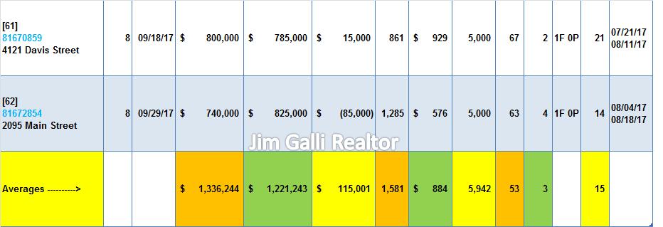 Santa Clara Real Estate • Single Family Homes • Sold and Closed Escrow September of 2017 • Jim Galli & Katie Galli, Santa Clara Realtors • (650) 224-5621 or (408) 252-7694