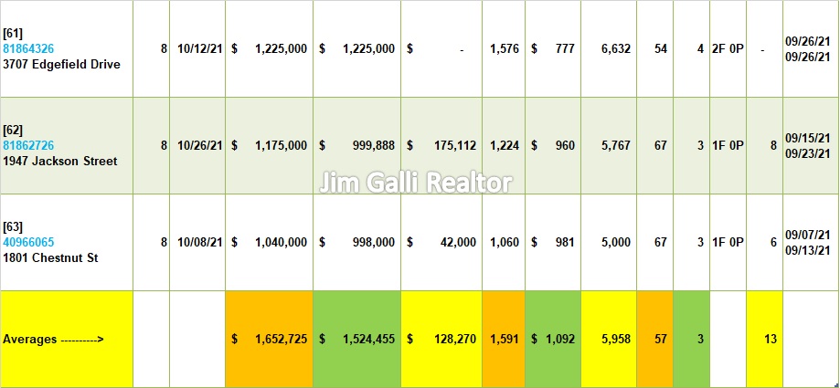 SantaClara Real Estate • Single Family Homes • Sold and Closed Escrow October of 2021 • Jim Galli & Katie Galli Ketelsen, SantaClara Realtors • (650) 224-5621 or (408) 252-7694